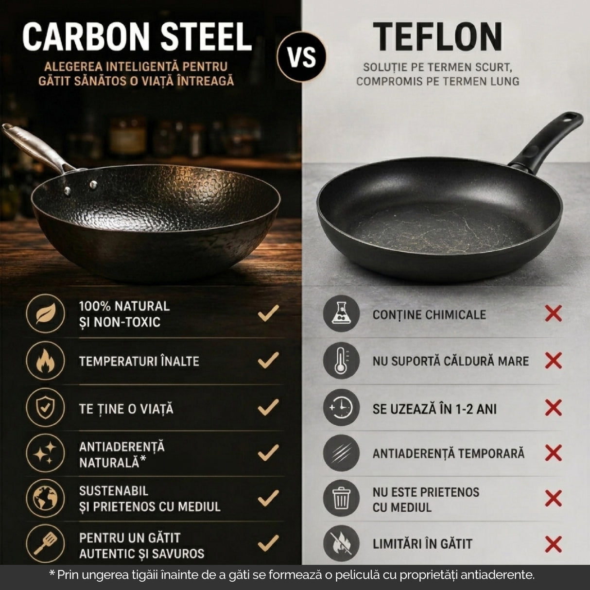 Carbon Steel Wok